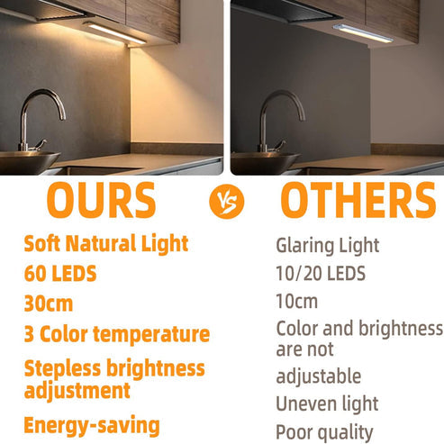 LED Motion Sensor Light Bar